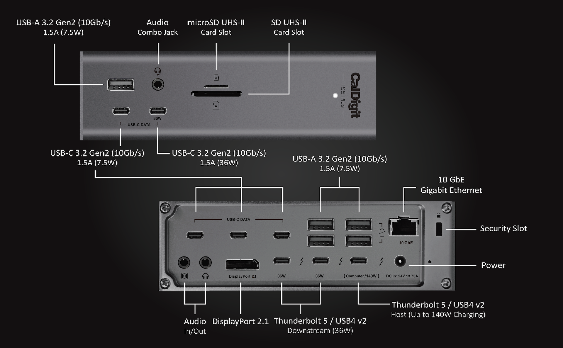 CalDigit TS5 Plus ports diagram
